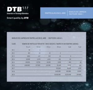 NIVELES DE LIMPIEZA DE PARTÍCULAS EN EL AIRE - ISO/TC209 14644-1