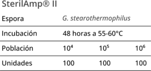 Indicadores Biológicos SterilAmp® II y SterilAmp® II 5230
