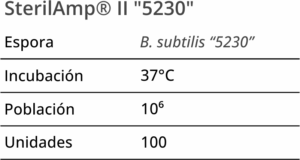 Indicadores Biológicos SterilAmp® II y SterilAmp® II 5230